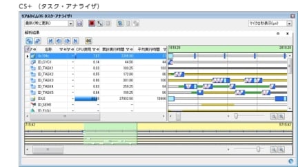 CS+（タスク・アナライザ）