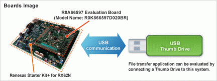 R8A66597FP High Speed USB Embedded Host Controller System