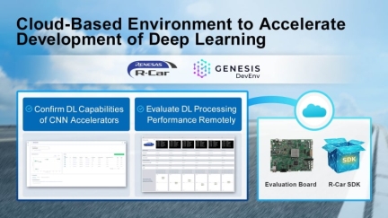 Cloud-Based Environment to Accelerate Development of Deep Learning