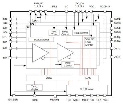 GX76476-F Linear Differential I/O Flip-Chip Driver Block Diagram
