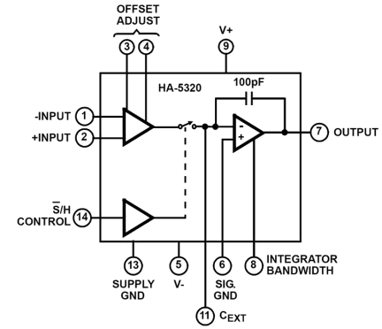 HA-5320 Functional Diagram