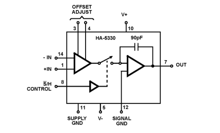 HA-5330 Functional Diagram