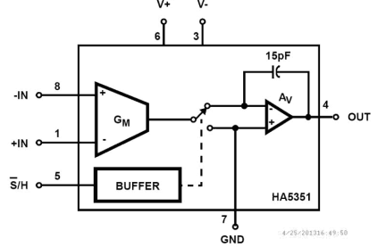 HA5351 Functional Diagram