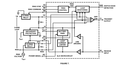 HC5503 Functional Diagram