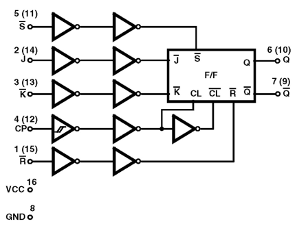 HCS109MS Functional Diagram