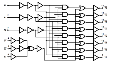 HCS138MS Functional Diagram