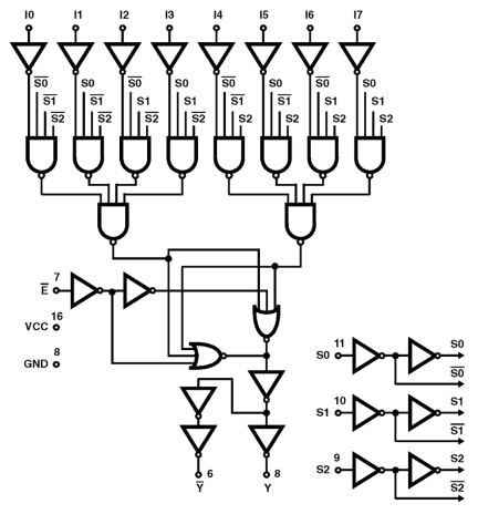 HCS151MS Functional Diagram