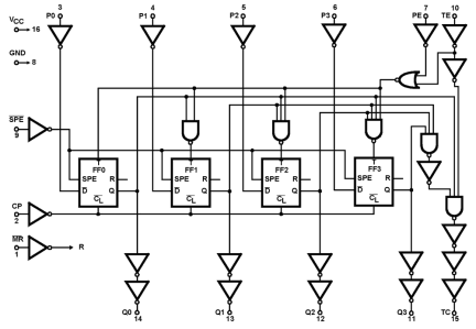 HCS161MS Functional Diagram