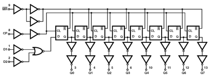 HCS164MS Functional Diagram