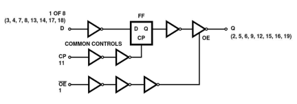 HCS374MS Functional Diagram
