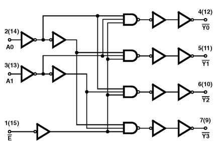 HCTS139MS Functional Diagram