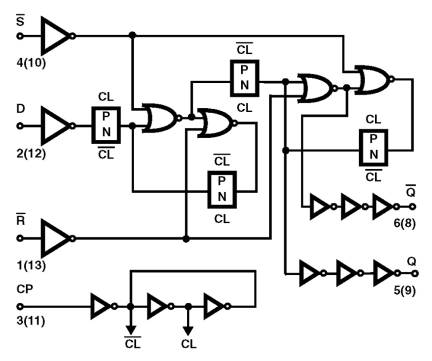 HCTS74MS Functional Diagram