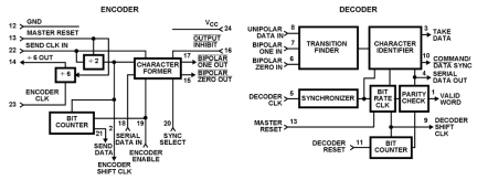 HD-15530 Functional Diagram