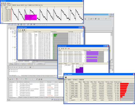 High-performance Embedded Workshop Real-Time OS Aware Debugging