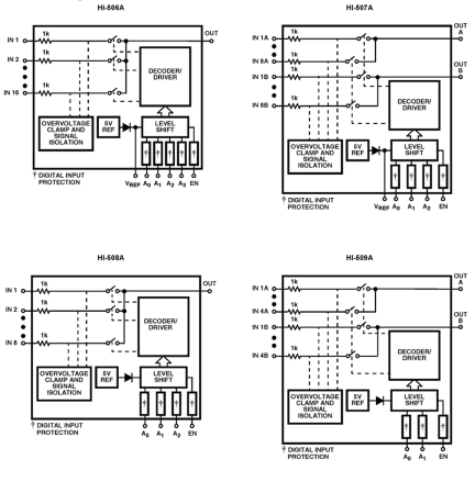 HI-50xA Functional Diagram