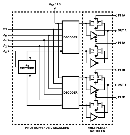 HI-516 Functional Diagram