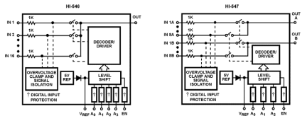 HI-54x Functional Diagram