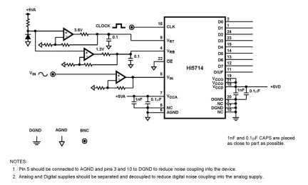 HI5714 Functional Diagram