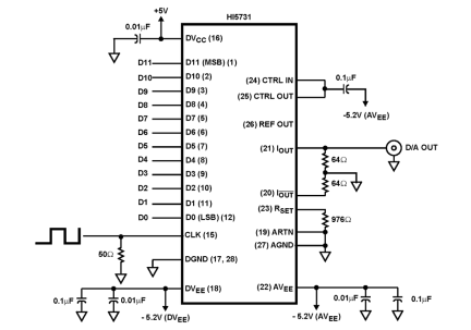 HI5731 Functional Diagram