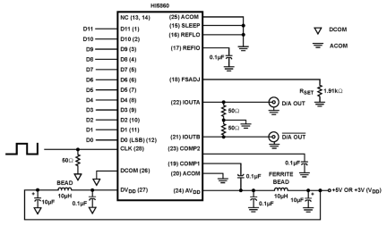 HI5860 Functional Diagram