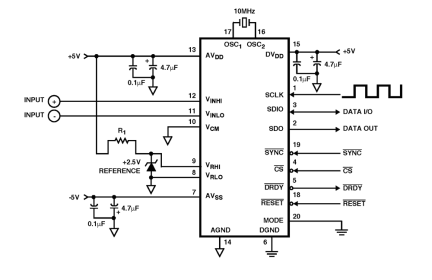 HI7191 Functional Diagram