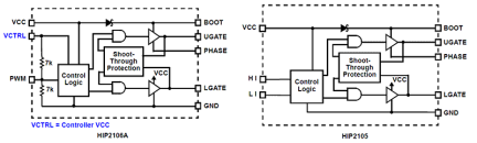 HIP2105_HIP2106A Functional Diagram