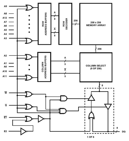 HM-65642 Functional Diagram