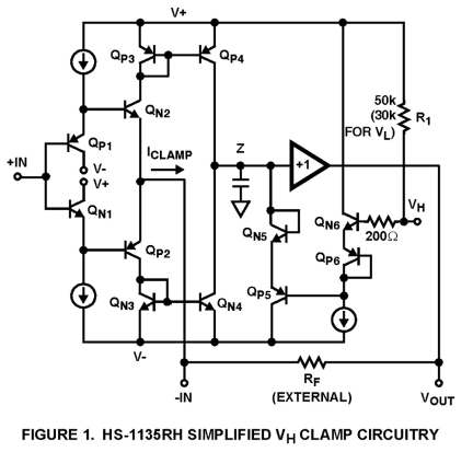 HS-1135RH Functional Diagram