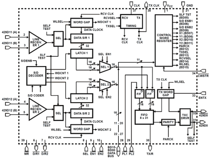 HS-3282 Functional Diagram