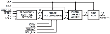 HSP45102 Functional Diagram