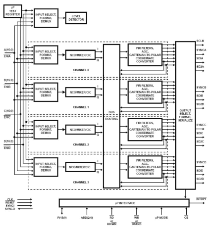 HSP50216 Functional Diagram