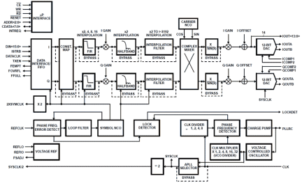 HSP50415 Functional Diagram
