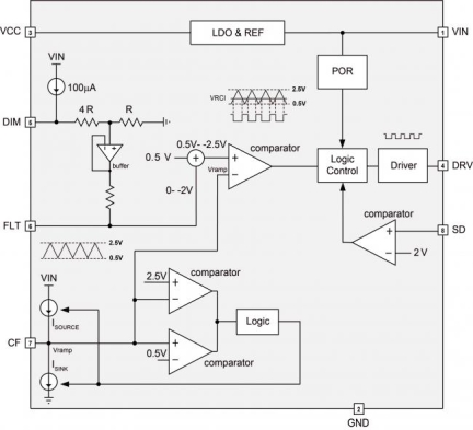 iW330 Functional Block Diagram