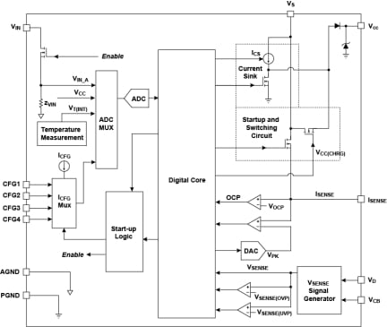 iW3689 Functional Block Diagram