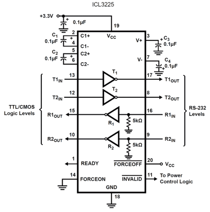 ICL3225_ICL3245 Functional Diagram