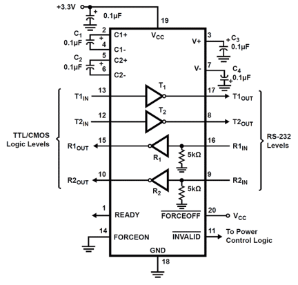 ICL322xE_ICL3245E Functional Diagram