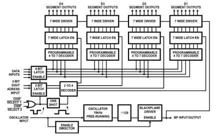 ICM7211AM Functional Diagram