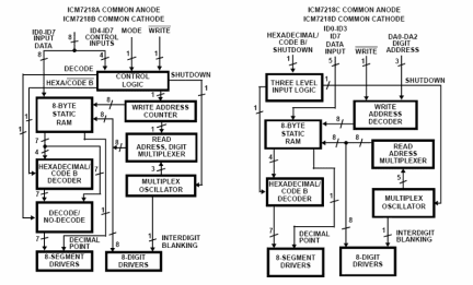 ICM7218 Functional Diagram