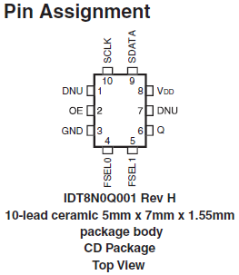 IDT8N0Q001 - Pin Assignment