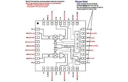 IDTF1102 Package Diagram