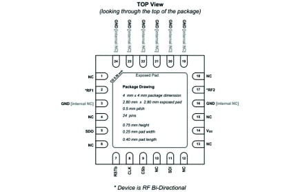 IDTF1951 Package Diagram