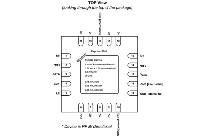 IDTF1953 Package Diagram