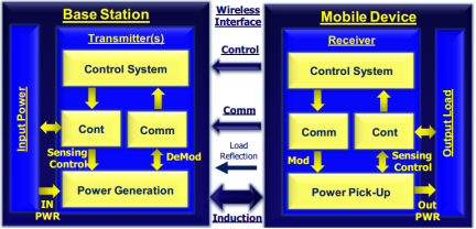 P9036 Application Block Diagram