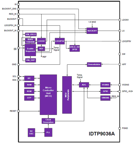 IDTP9036A Block Diagram