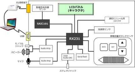 R0K5RX231D000BRブロック図
