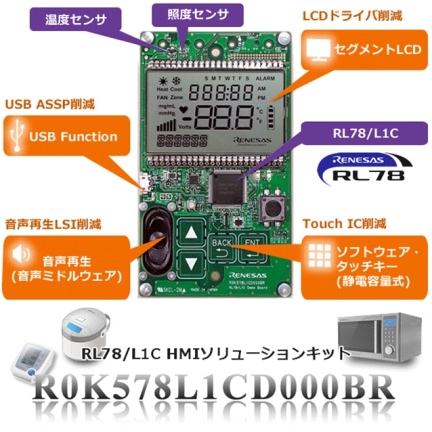 R0K578L1CD000BR (RL78/L1C HMIソリューションキット)