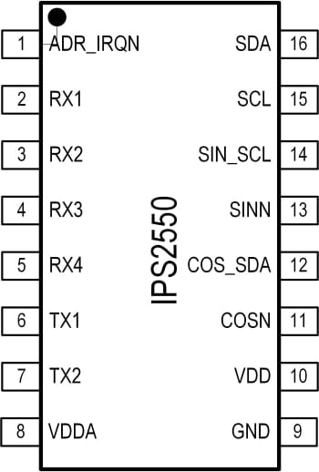 IPS2550 - Pin Out