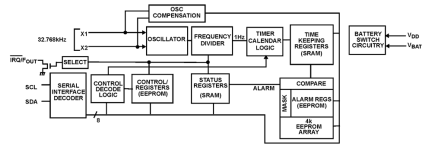 ISL12024 Functional Diagram