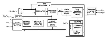 ISL12026_ISL12026A Functional Diagram
