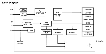 ISL12058 Functional Diagram